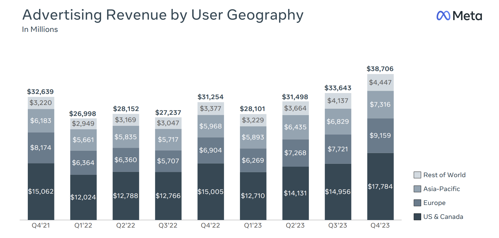 超级财报周：Meta 亚马逊股价大涨，苹果大中华区销售疲软- D Prime 媒体中心