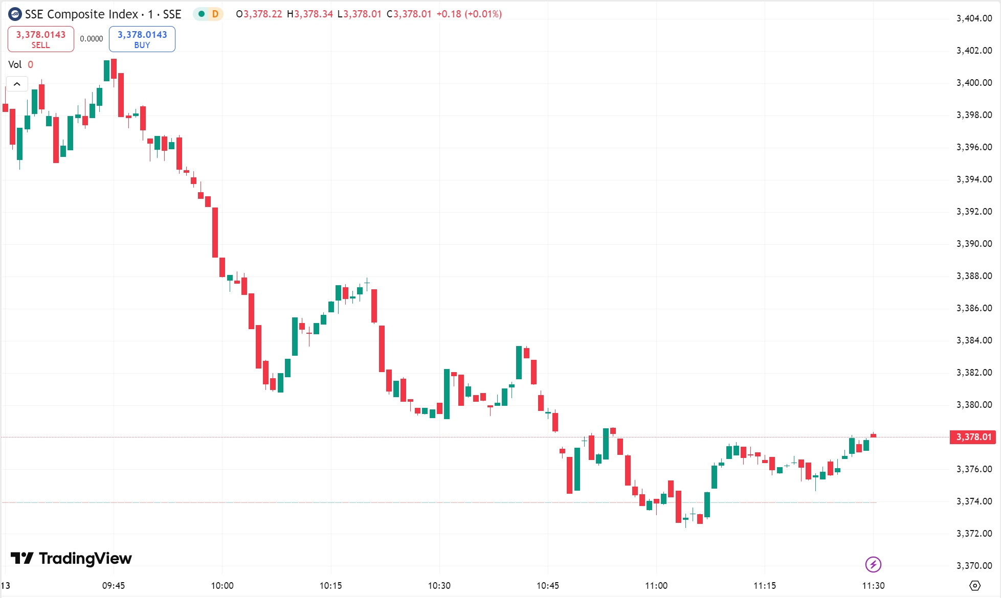 全球股市| 甲骨文绩后涨超13%，A 股、港股油气及黄金板块大涨- D Prime 媒体中心