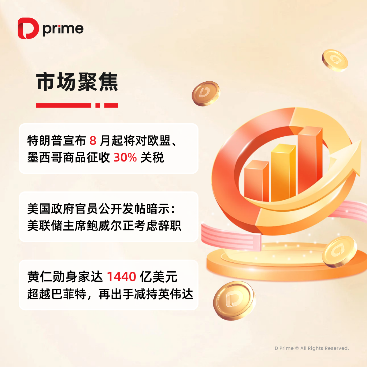 精选研报| 鲍威尔辞职风波再起，特朗普掀贸易战后的首个财报季来袭- D Prime 媒体中心