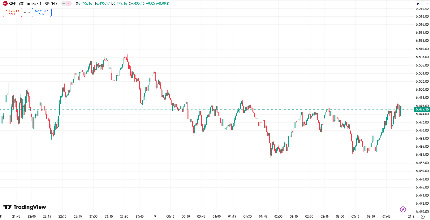 全球股市| 美股收高纳指创历史新高，市场等待美国8 月PPI、CPI 数据- D Prime 媒体中心