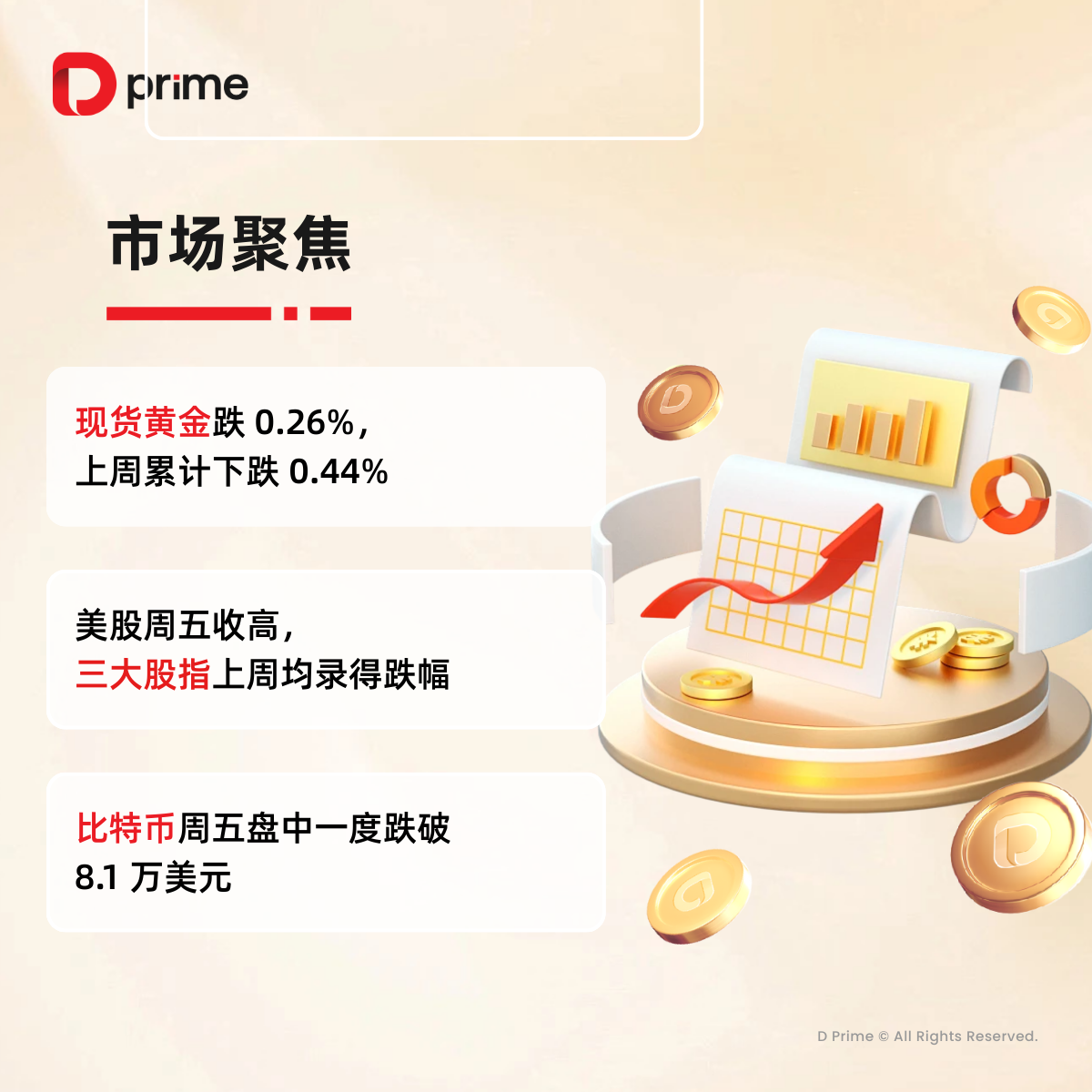 精选研报| 美股三大股指上周均录得跌幅，本周三将发布美国第三季度GDP 修正值- D Prime 媒体中心