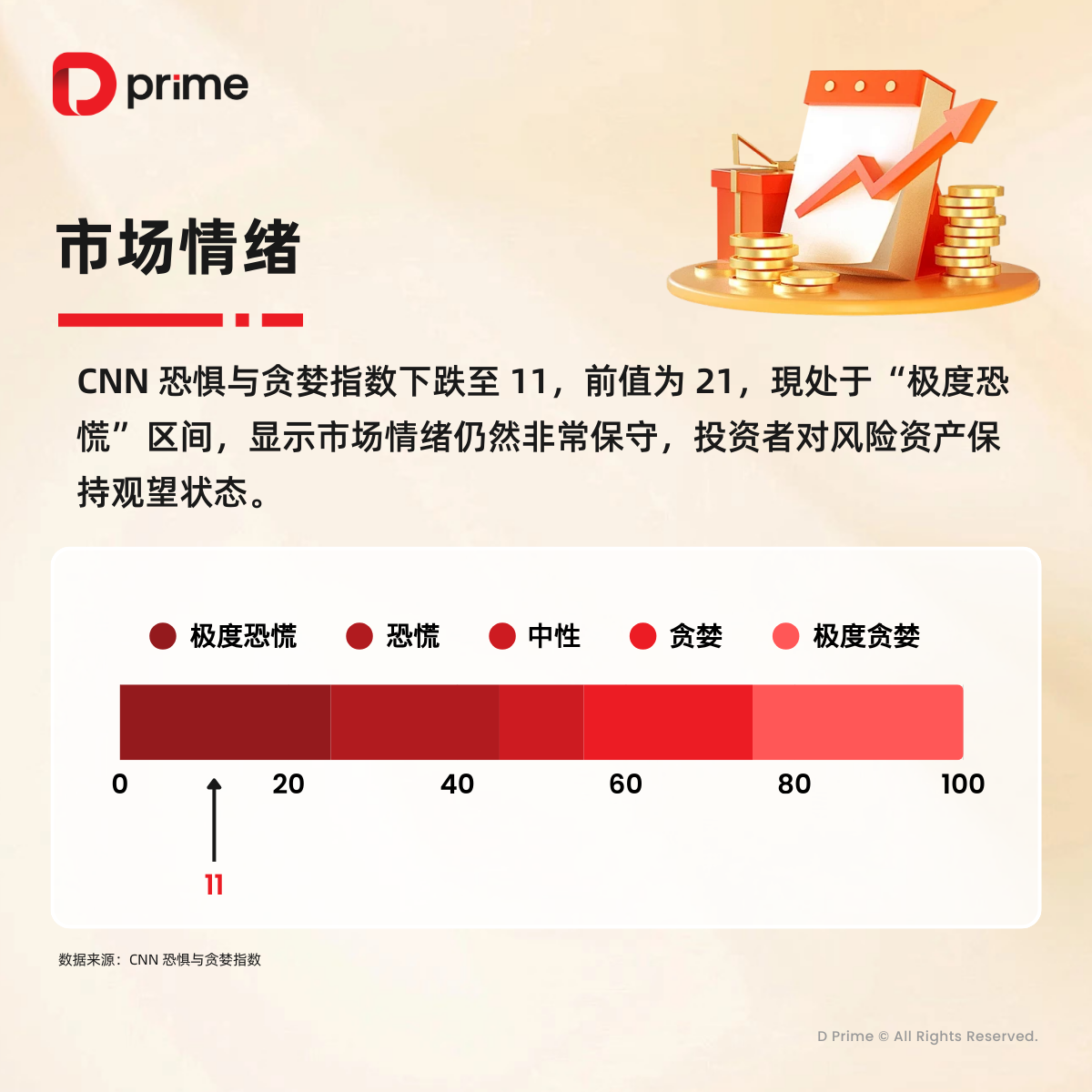 精选研报| 美股三大股指上周均录得跌幅，本周三将发布美国第三季度GDP 修正值- D Prime 媒体中心