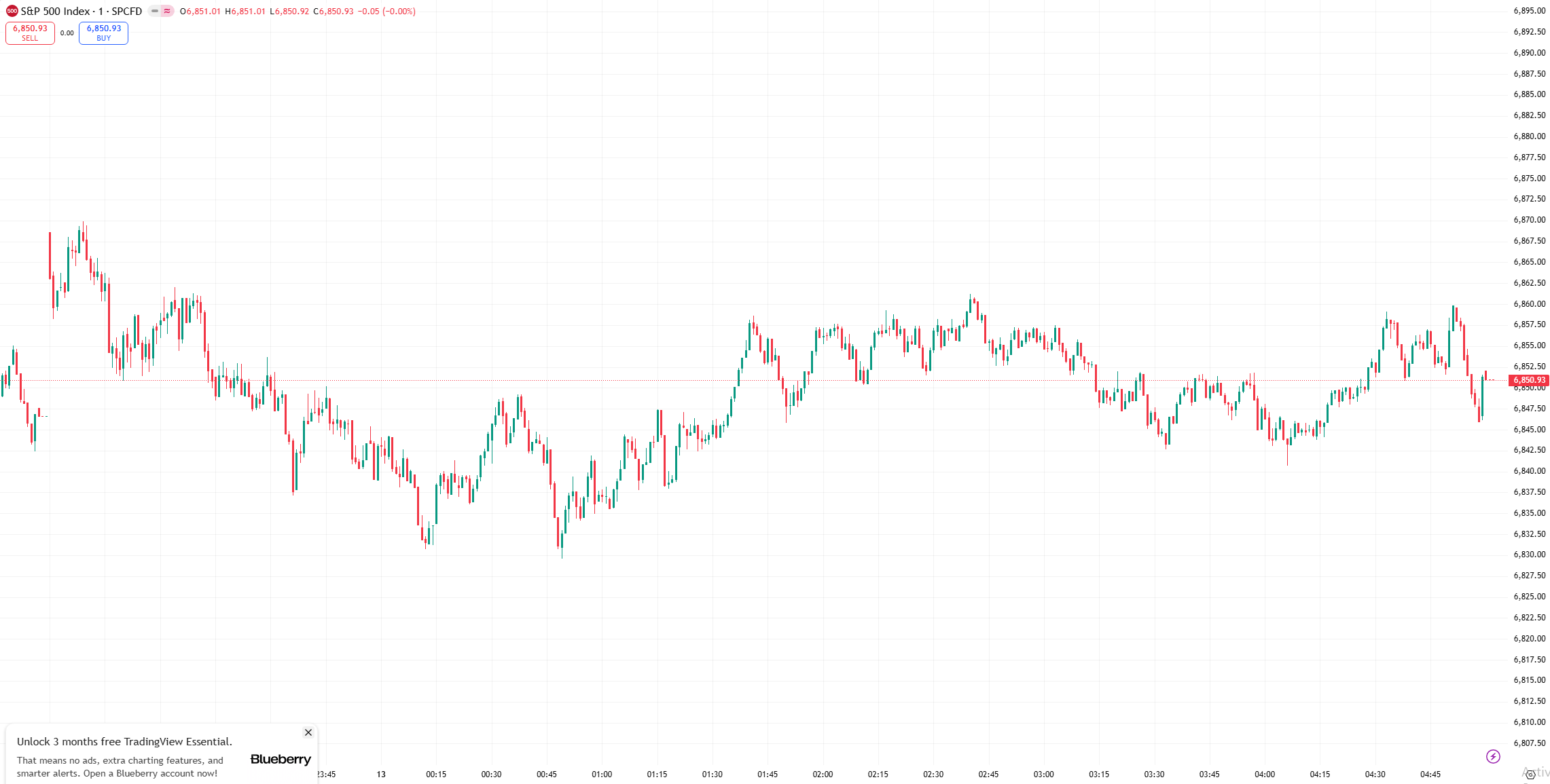 全球股市| 道指连续第二日创历史新高， AI 热潮降温AMD 逆势飙升9% - D Prime 媒体中心