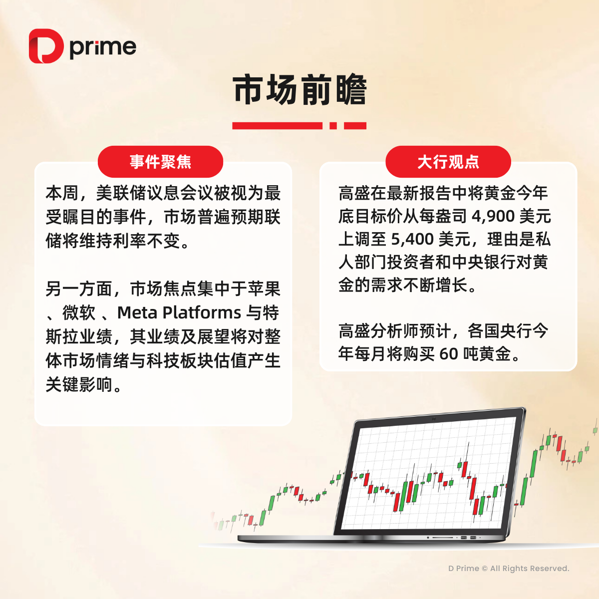 D Prime 精选研报| 现货黄金价格首次突破每盎司5000 美元大关，市场聚焦本周美联储议息会议- D Prime 媒体中心