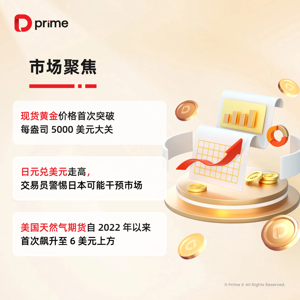 D Prime 精选研报| 现货黄金价格首次突破每盎司5000 美元大关，市场聚焦本周美联储议息会议- D Prime 媒体中心
