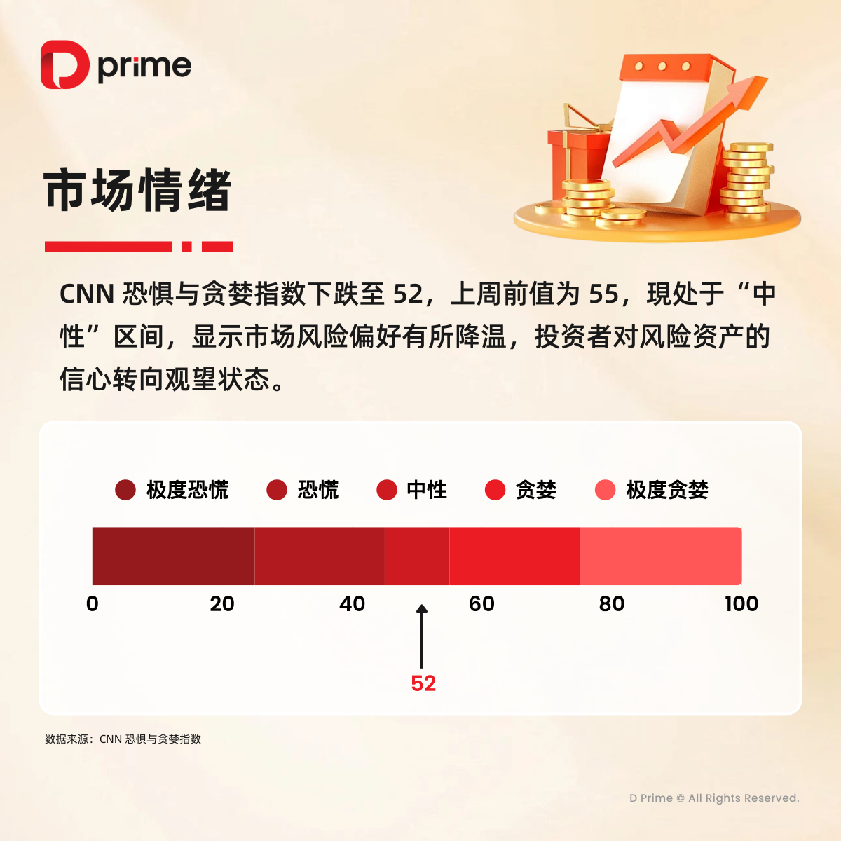 D Prime 精选研报| 现货黄金价格首次突破每盎司5000 美元大关，市场聚焦本周美联储议息会议- D Prime 媒体中心