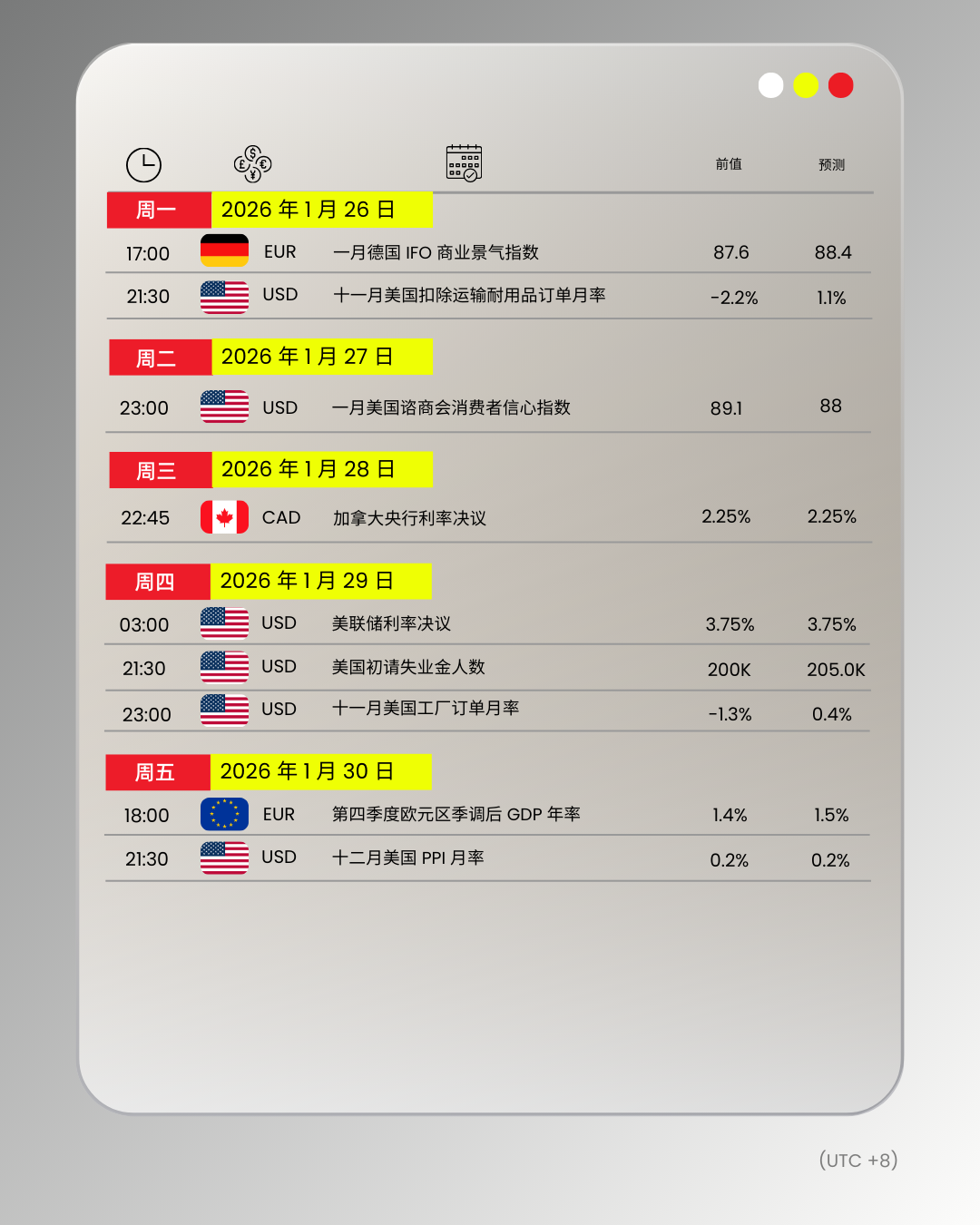 D Prime 财经日历| 1 月26 日– 1 月30 日当周- D Prime 媒体中心