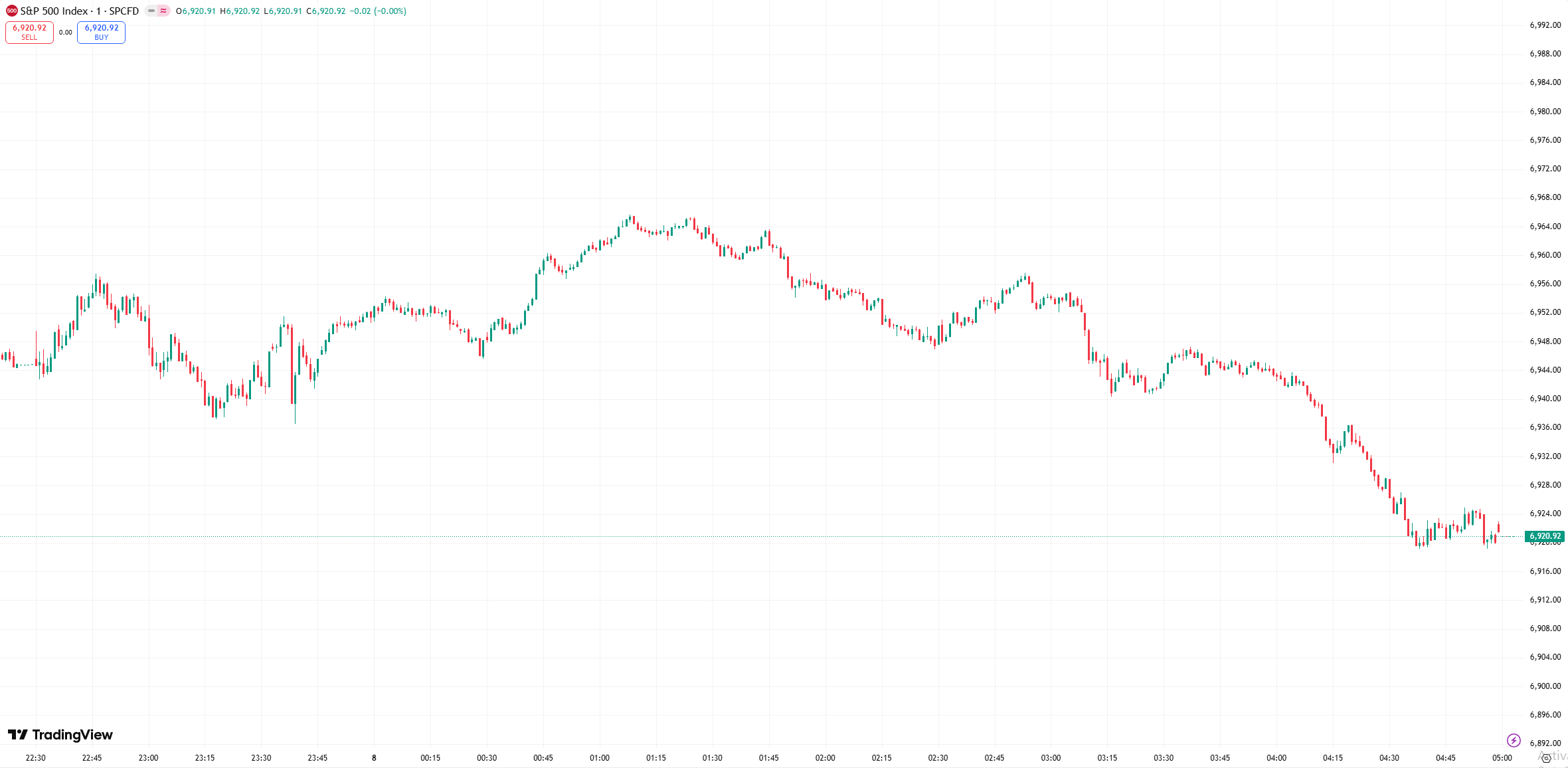 全球股市| 美股收盘涨跌不一，道指与标普创新高后回落- D Prime 媒体中心