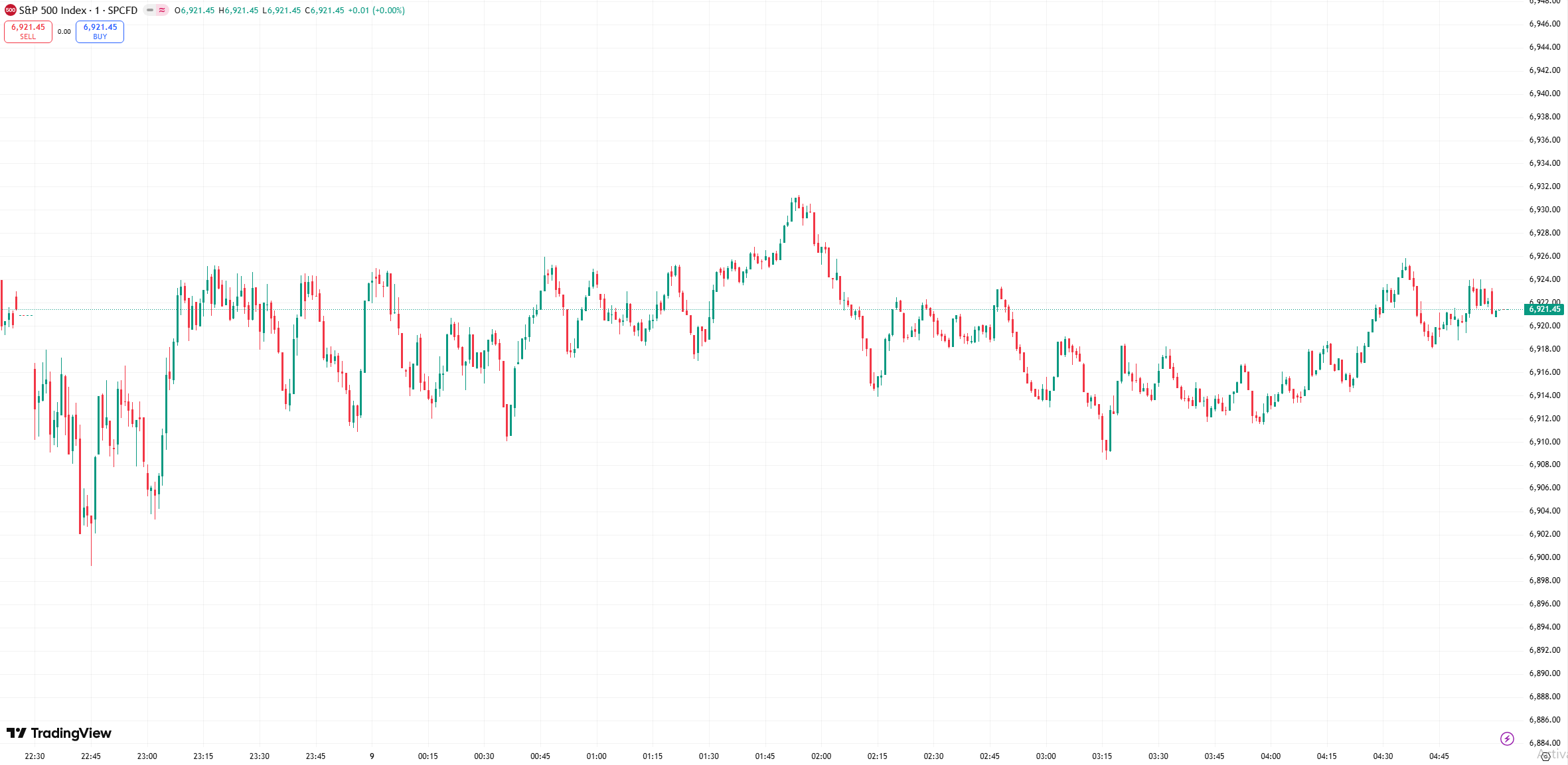 全球股市| 板块轮动令美股走势分化，道指收高270 点，纳指收跌100 点- D Prime 媒体中心